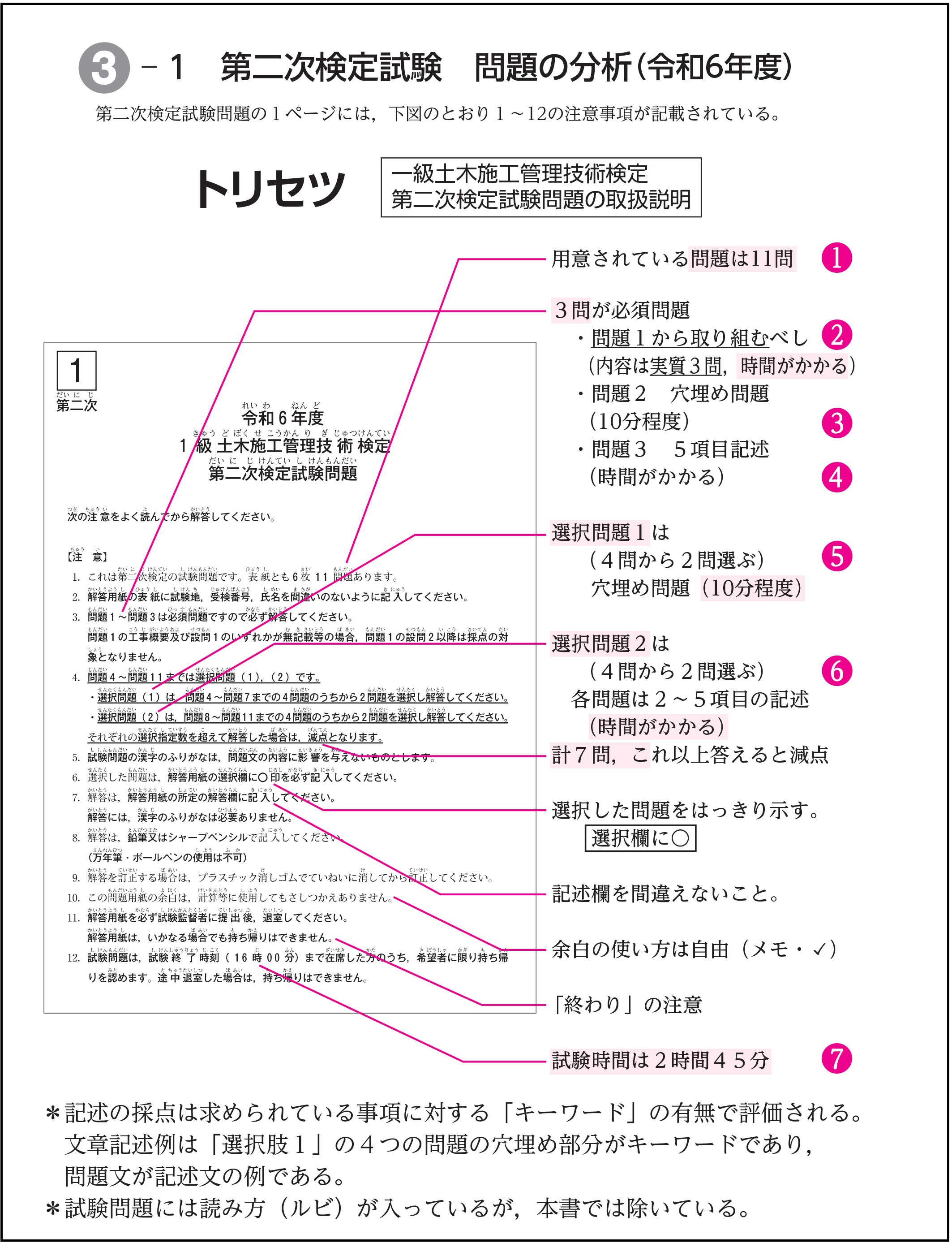 新版 1級土木施工管理技士 第二次検定 実戦ドリル 令和7年度版 - 株式